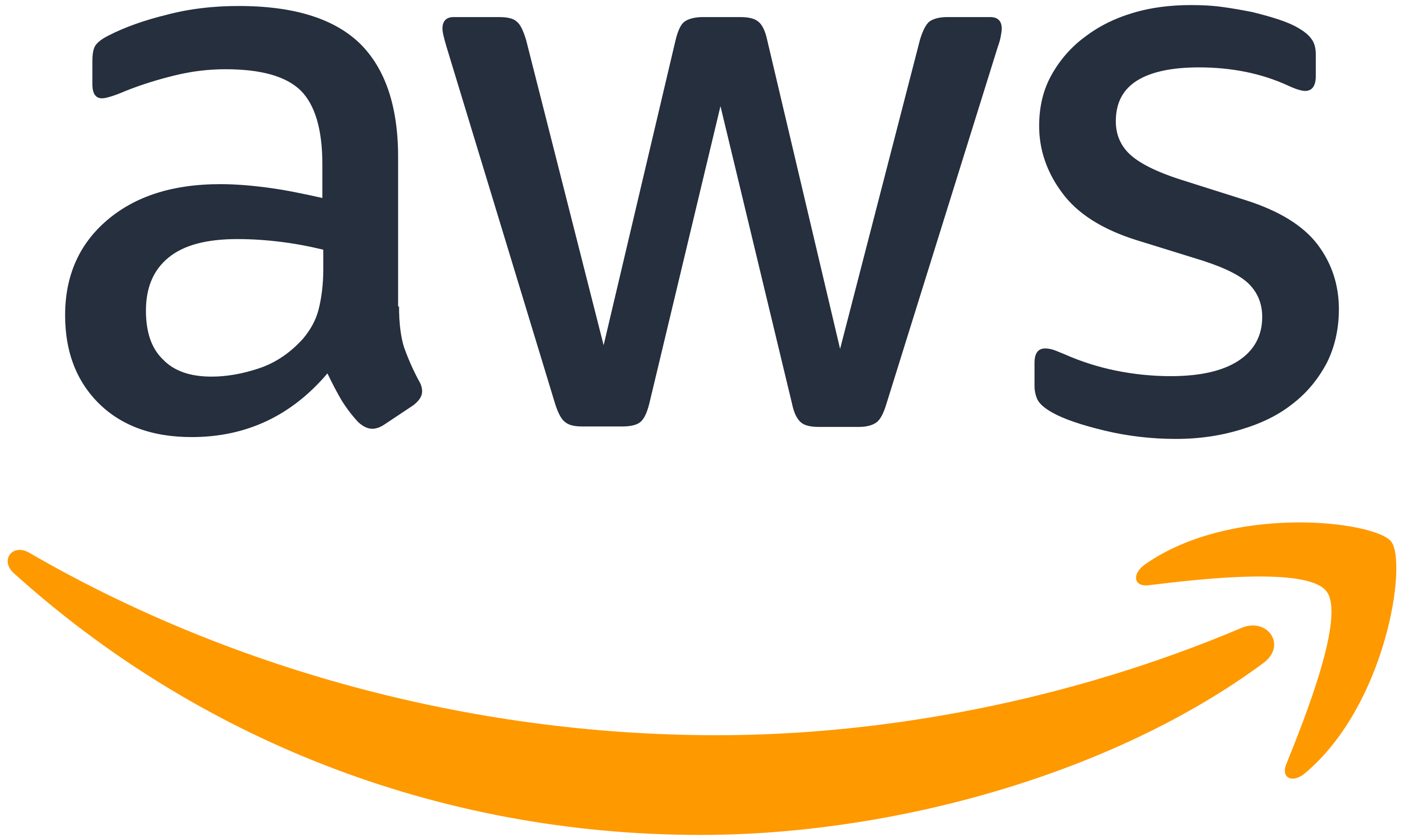 Amazon Web Services (AWS)